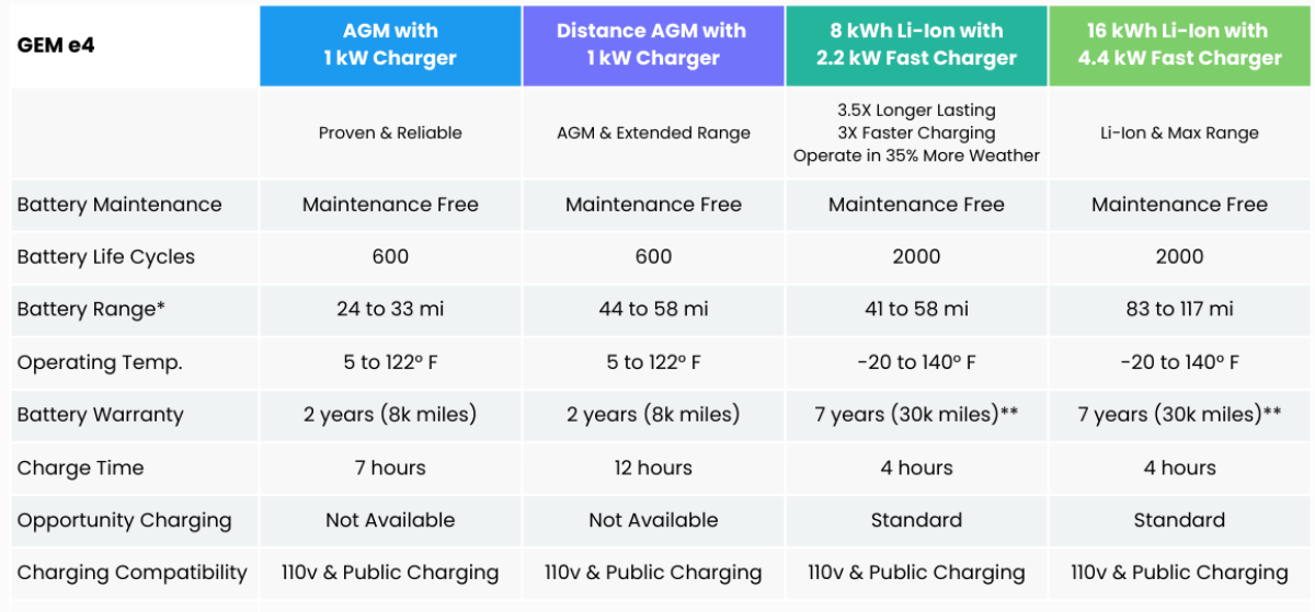 GEM-e4-Battery-Charger-2024 GEM e4 battery and charger chart 2024