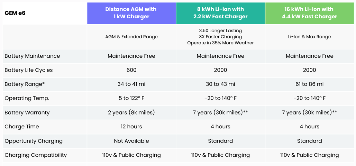 GEM-e6-Battery-Charger-2024 GEM e6 battery and charger chart 2024